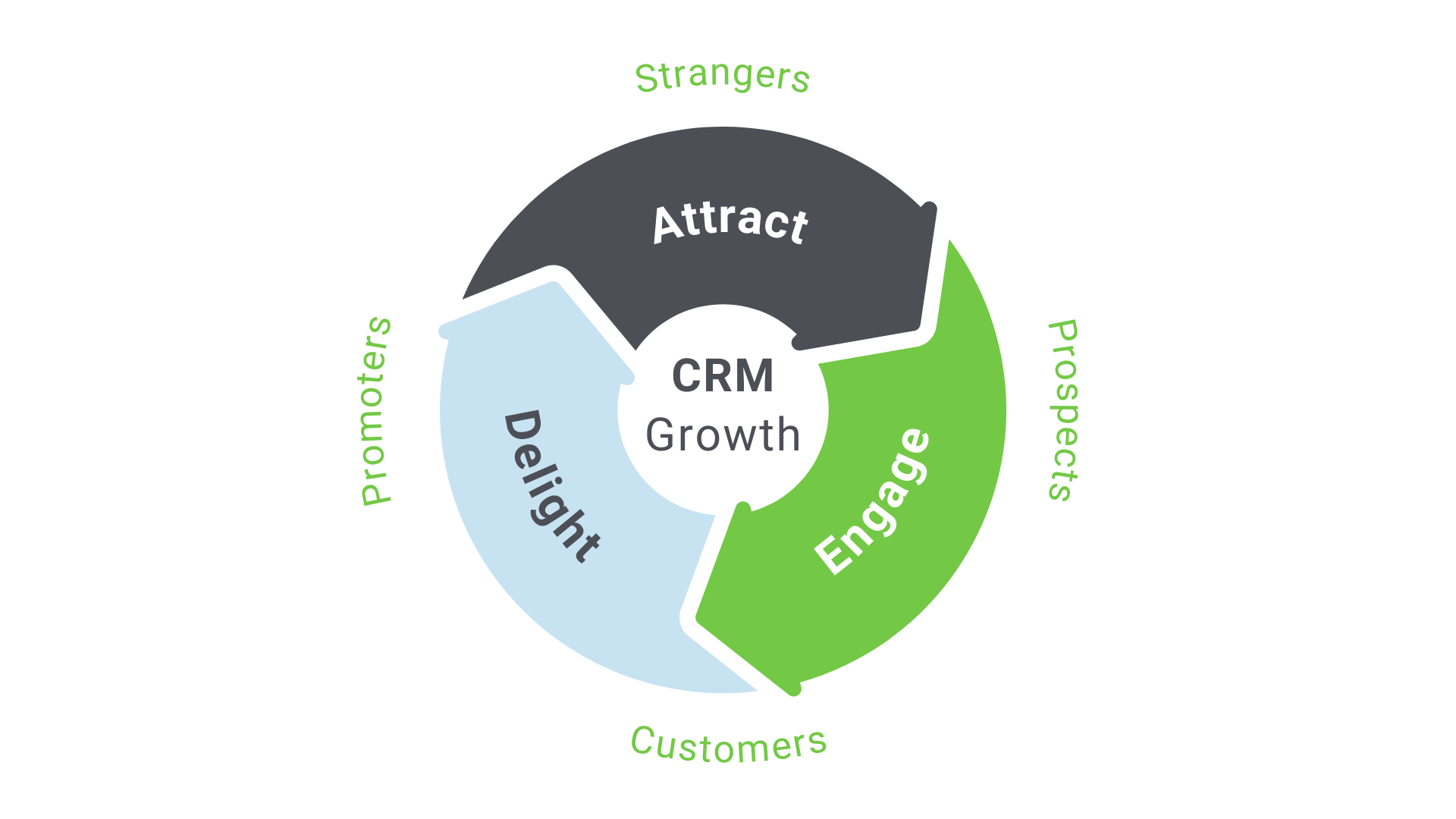 CRM Wheel - Final