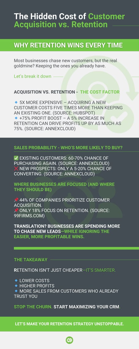 Customer Retention vs Acquisition Infographic