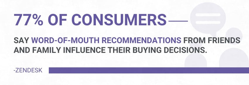 A graphic that says, in purple text, “77% of consumers say word-of-mouth recommendations from friends and family influence their buying decisions.