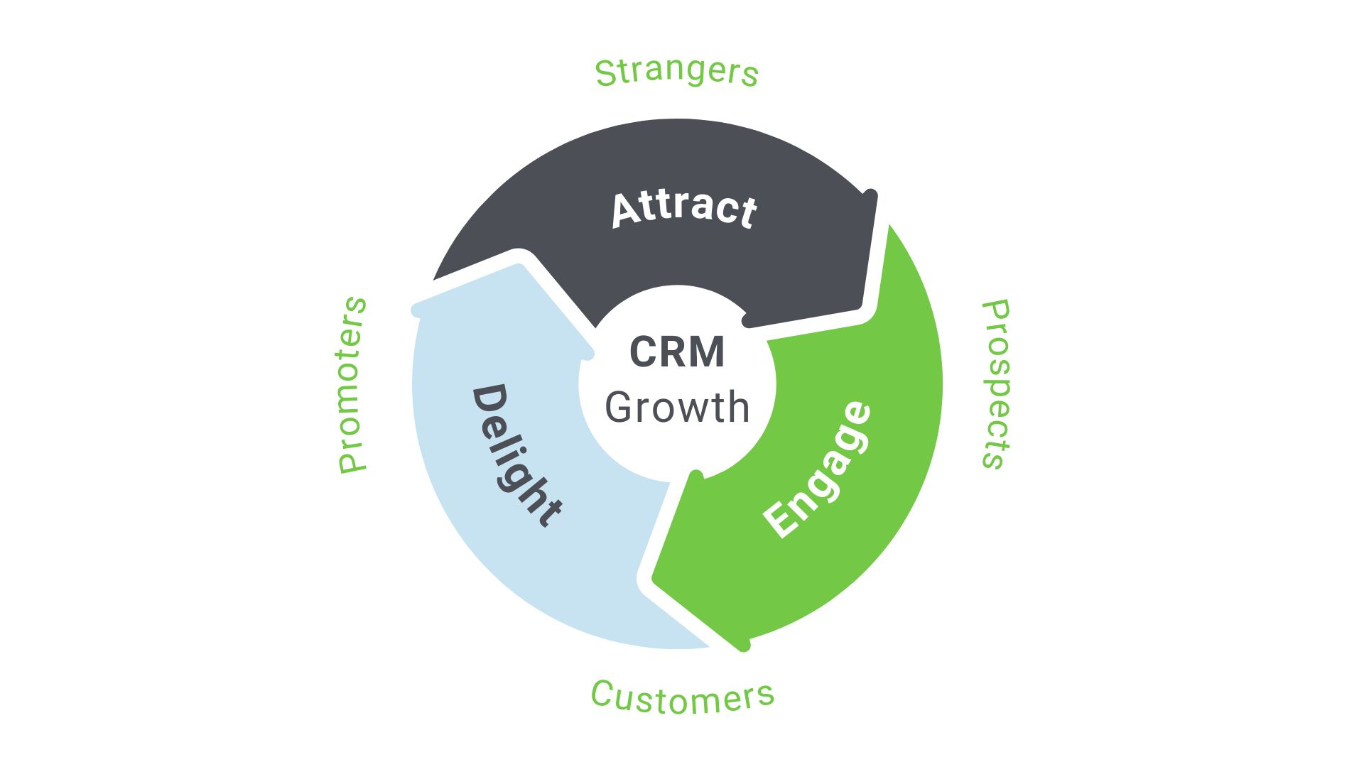 CRM Wheel - Final