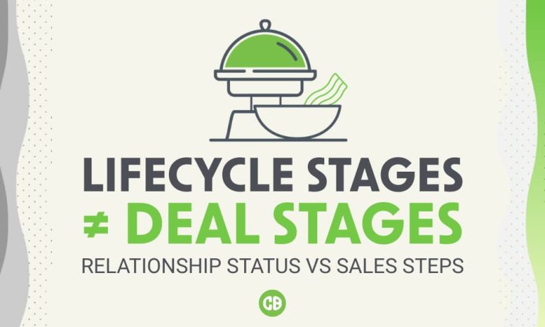 Graphic showing “Lifecycle Stages ≠ Deal Stages” with subtitle “Relationship Status vs Sales Steps” and CRM icon illustration.