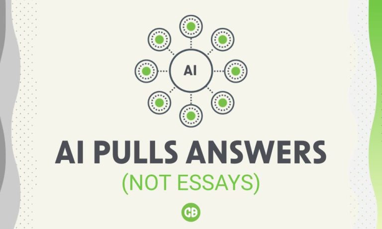 Graphic with the headline “AI Pulls Answers (Not Essays)” illustrating that AI systems extract clear answers from structured FAQ content rather than long narrative text.